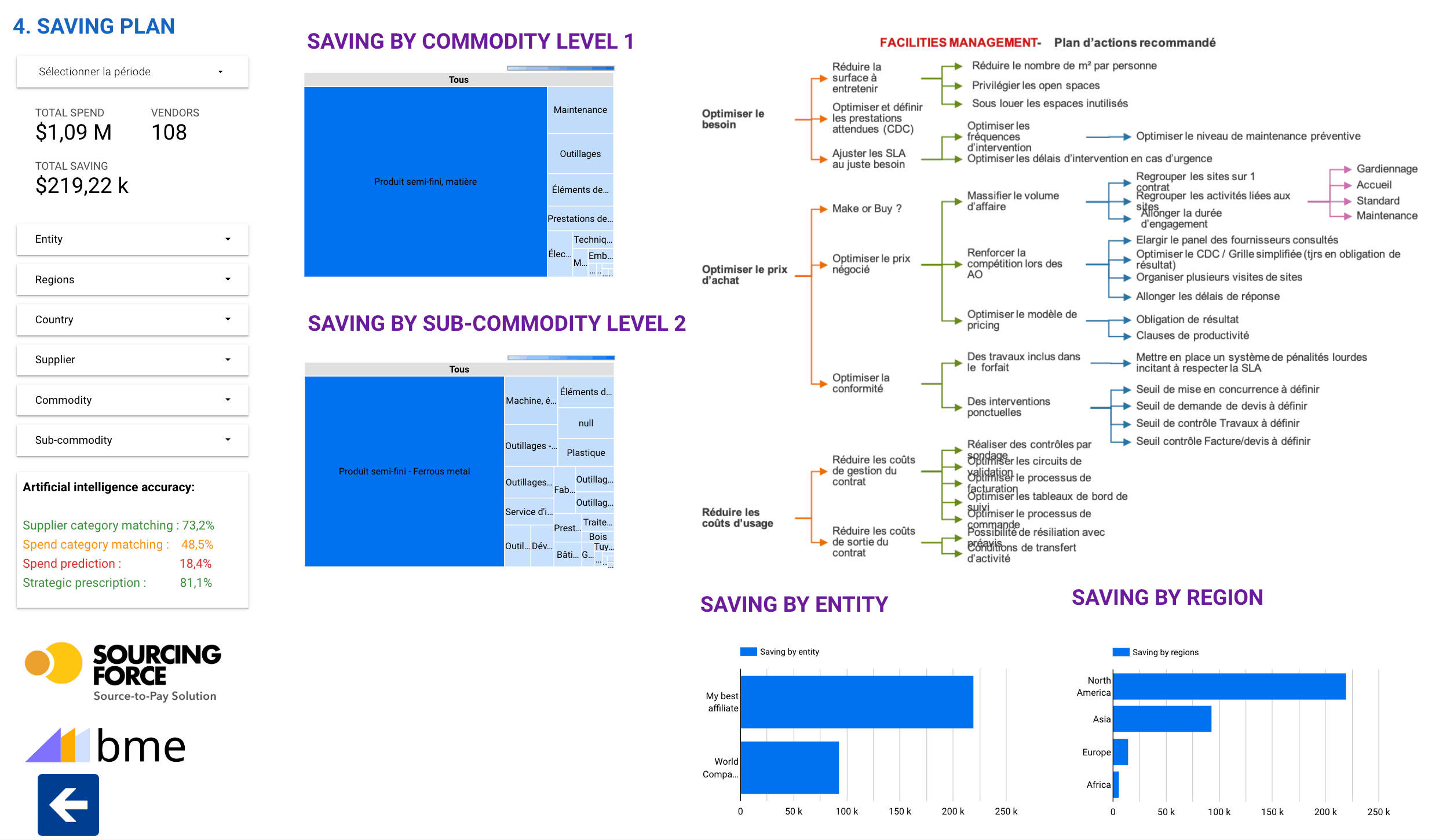 Cartographie : plan d’économies par famille et entité